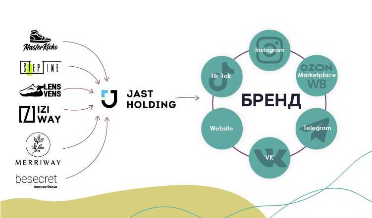Франшиза MasterKicks Shop - онлайн-магазин обуви