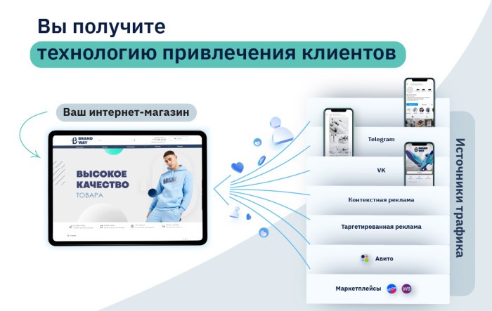 Франшиза BrandWay онлайн-магазин одежды