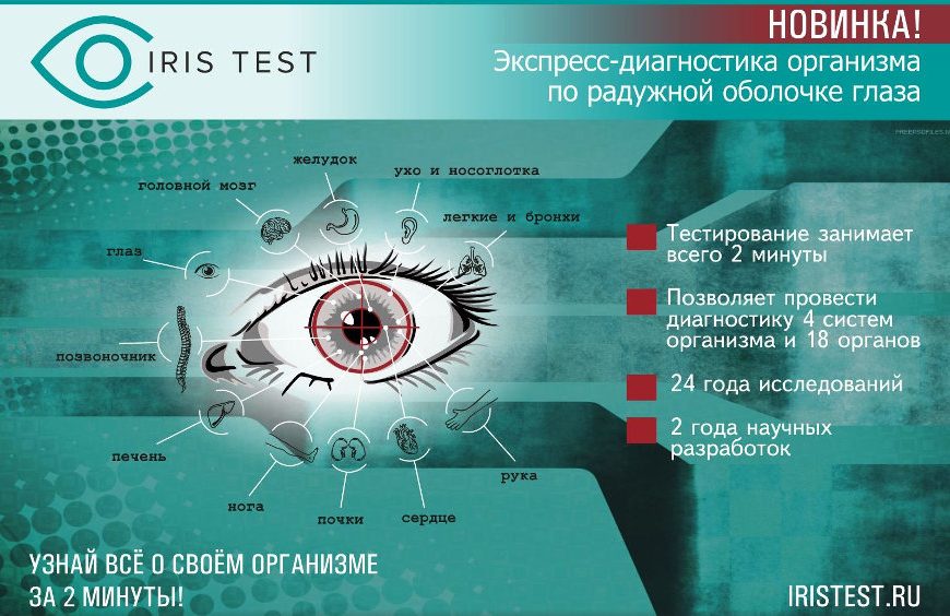 IrisTest