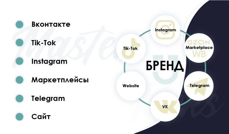 Франшиза MasterKicks Shop - онлайн-магазин обуви