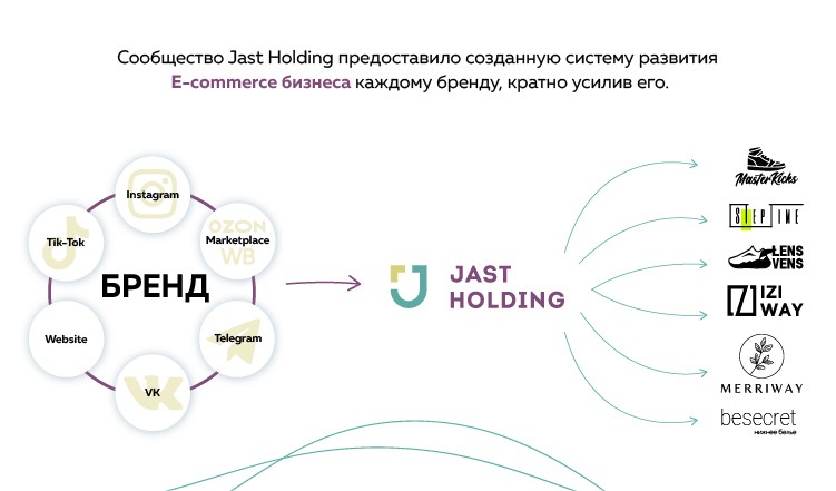 Франшиза MasterKicks Shop - онлайн-магазин обуви