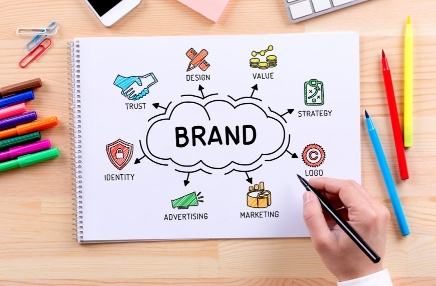 brand