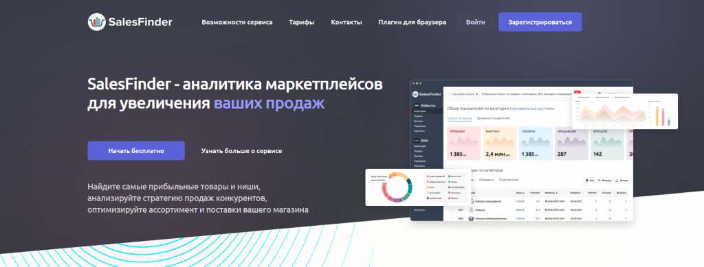 12 лучших сервисов аналитики для маркетплейсов