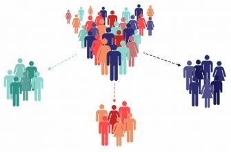 Сегментация в рамках CRM