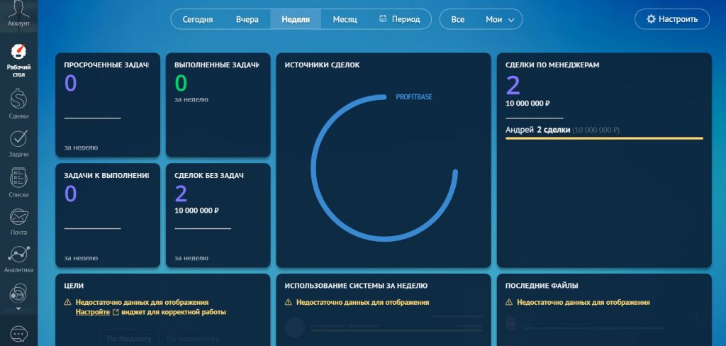 Что представляет собой AmoCRM: необходимость и принципы работы